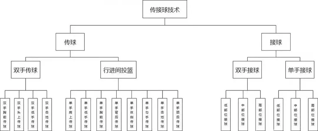 如何制定适合自己的篮球恢复训练计划?_1